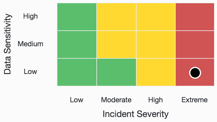 A heatmap in normal view